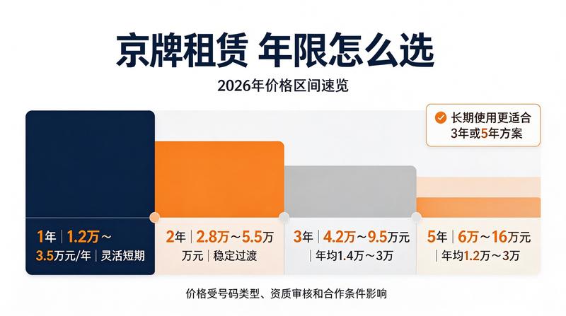 指标价值分析