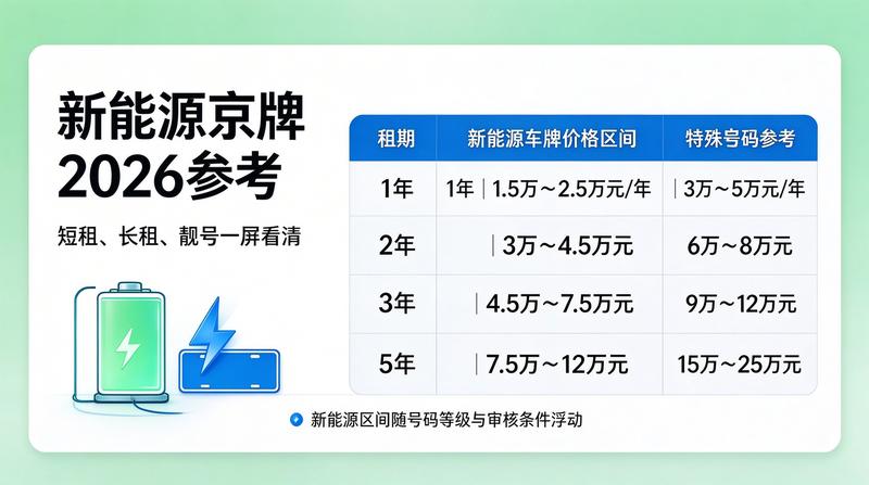 租赁流程规范